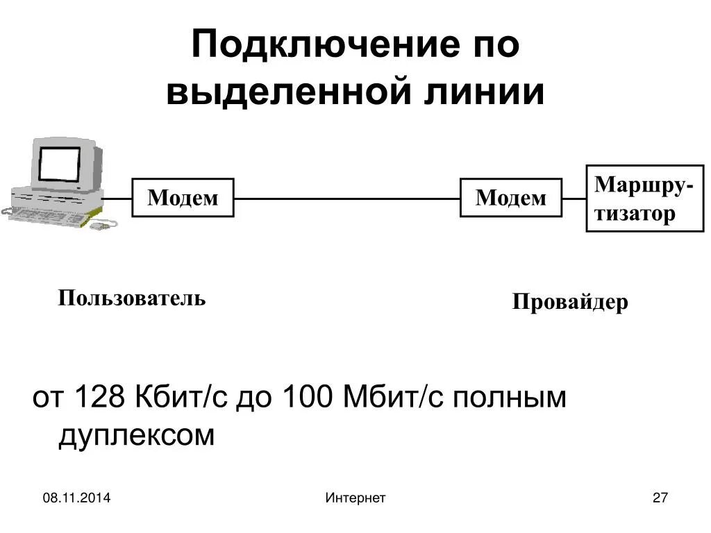 Подключения к частной линии Интернет провайдер подключиться