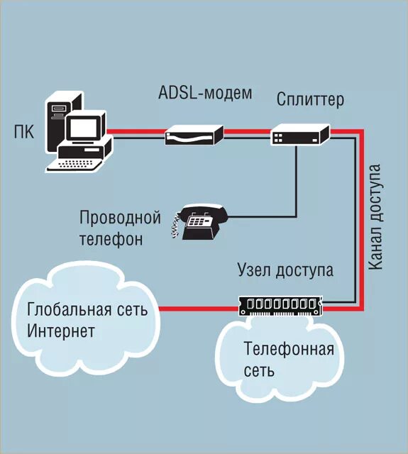 Подключения к частной линии Цифровые линии для частных и корпоративных пользователей