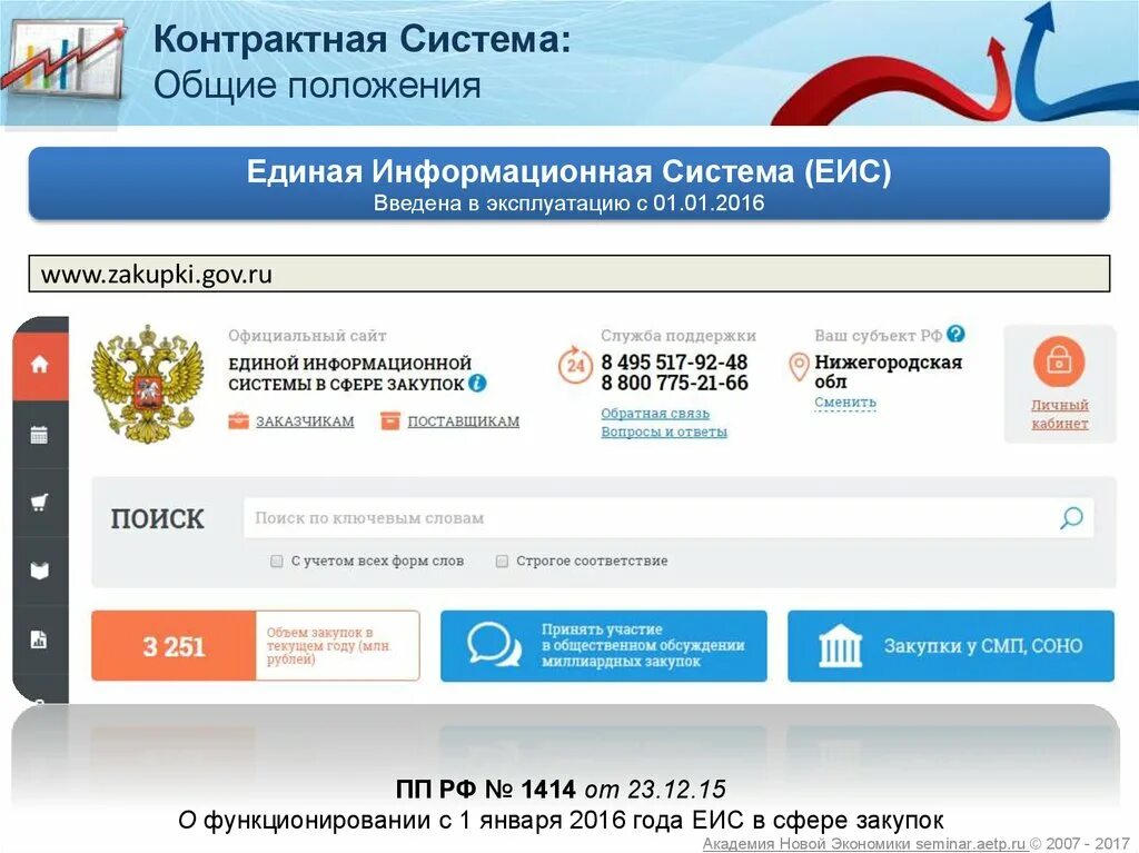 Подключения к единой информационной системе Закупки ру zakupki gov ru