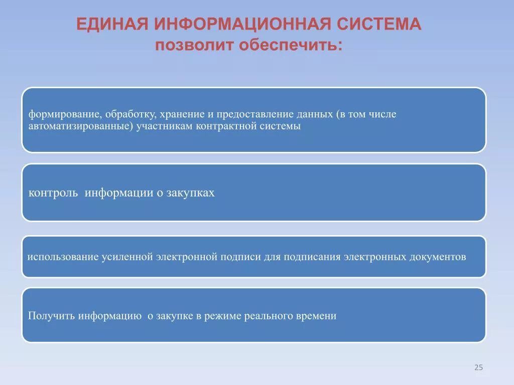 Подключения к единой информационной системе Предоставление данных в информационной системе