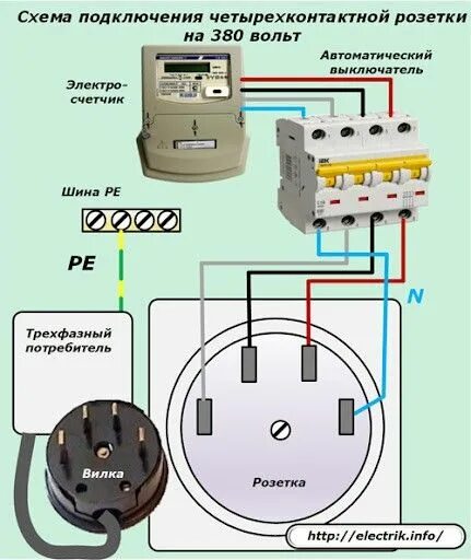 Подключения к электросети 2 Пин от пользователя Dietmar Bensch на доске ELEKTRIK Электрика, Электричество, Р