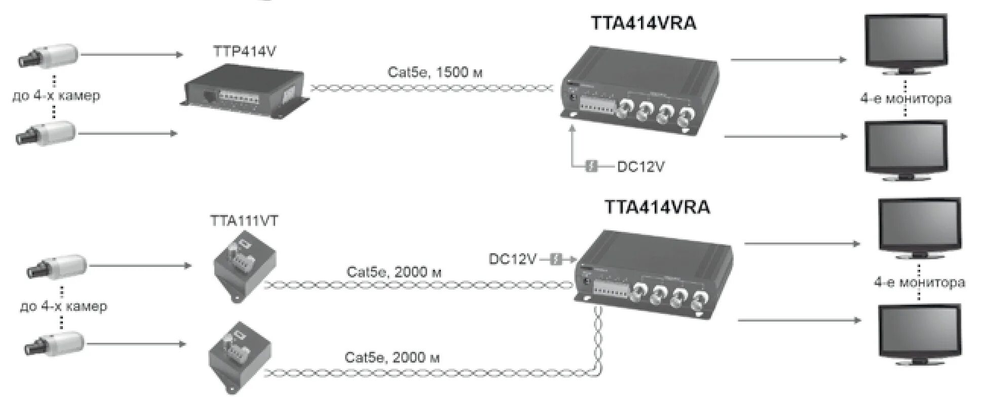 Подключения камеры видеонаблюдения через витую пару Компания "Р-контроль" :: TTA414VRA Активный 4-х канальный приемник видеосигнала 