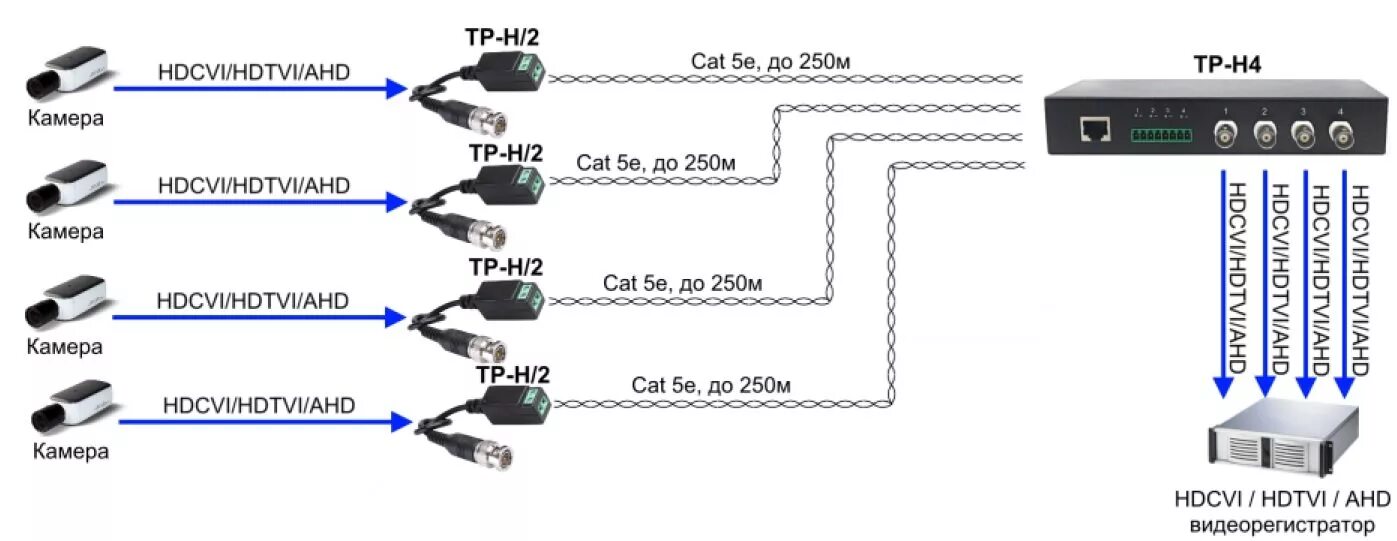 Подключения камеры видеонаблюдения через витую пару OSNOVO: TP-H16 Пассивный 16-канальный приёмопередатчик HDCVI/HDTVI/AHD по витой 