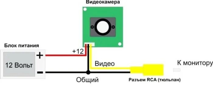 Подключения камеры видеонаблюдения к андроиду Ответы Mail.ru: Помогите с камерой видеонаблюдения!