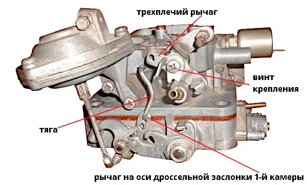 Подключения карбюратора ваз 2105 Заливает свечи, ищу совет. - Lada 21074, 1,6 л, 2003 года поломка DRIVE2