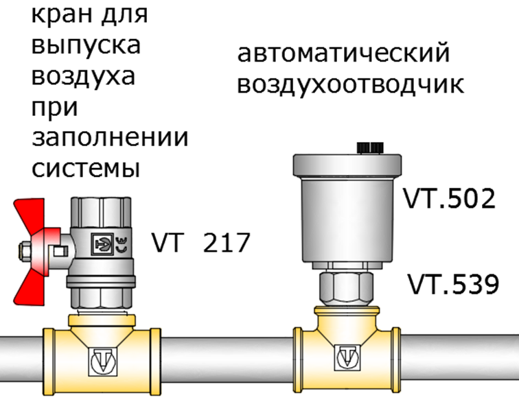 Подключения клапана отопления 5 важных нюансов монтажа воздухоотводчиков VALTEC - сантех поддержка Дзен