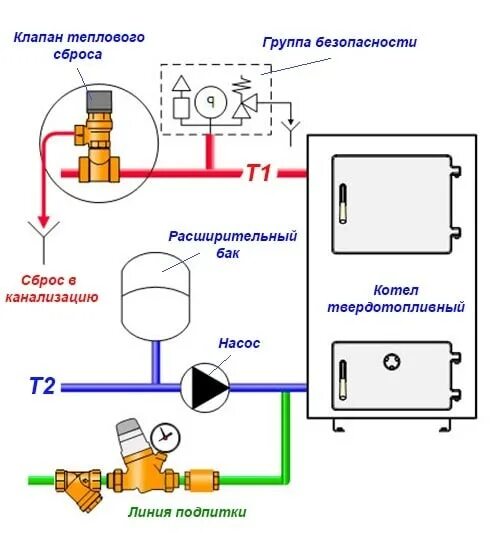 Подключения клапана отопления Предохранительный клапан для отопления, сбросной клапан для котла