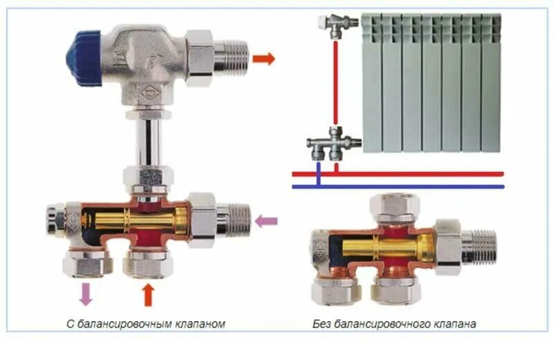 Подключения клапана отопления Узел нижнего подключения радиатора (h-блок): преимущества и особенности Вечные т