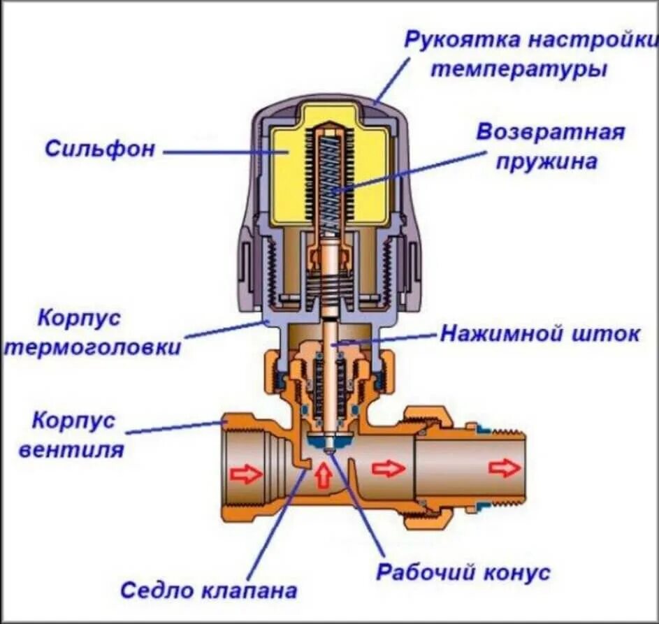 Подключения клапана отопления Терморегуляторы в Москве - купить по низким ценам в интернет-магазине "Гольфстри