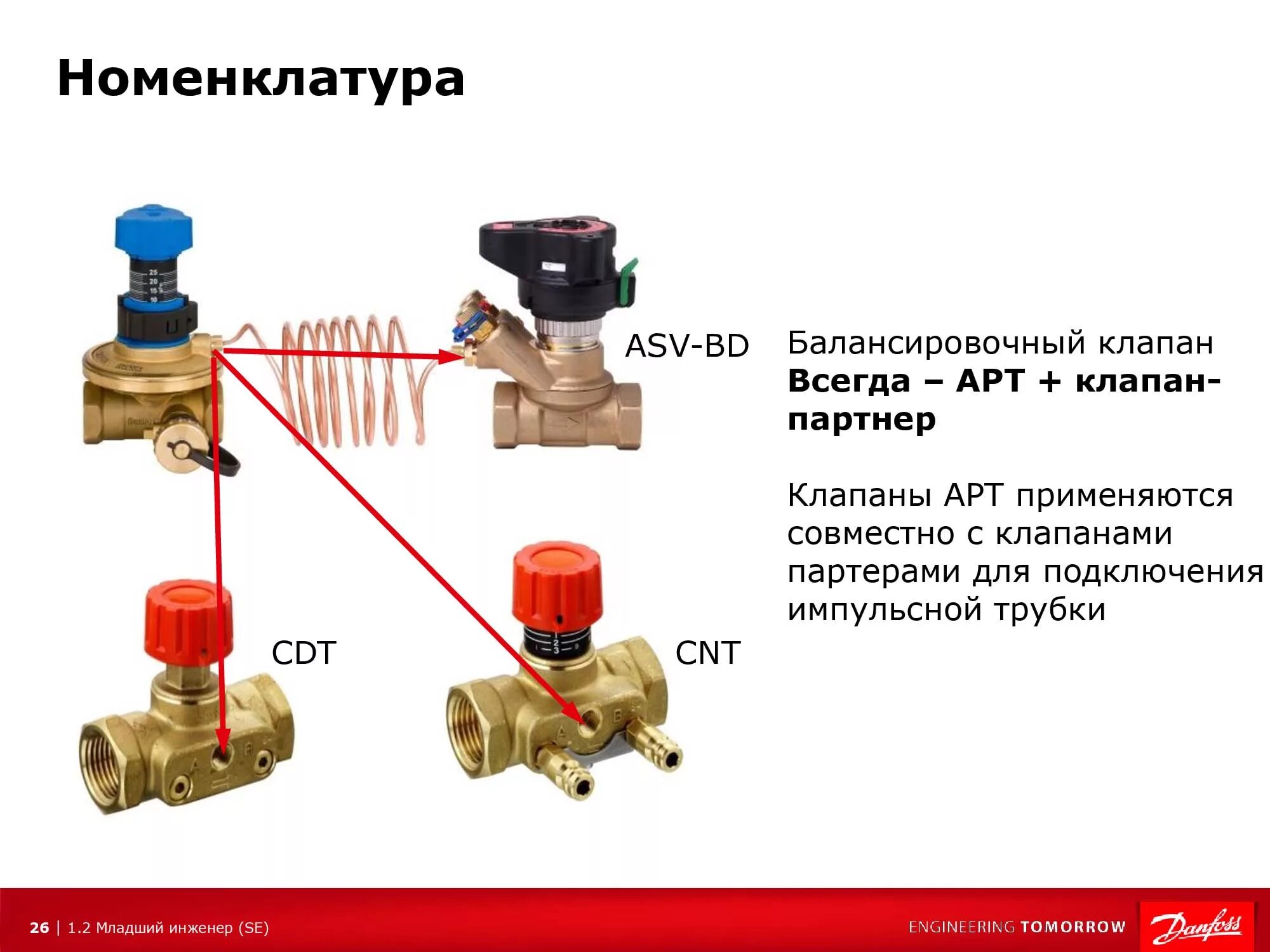 Подключения клапана отопления Автоматические балансировочные клапаны серии АРТ Ридан - новое имя Danfoss в Рос