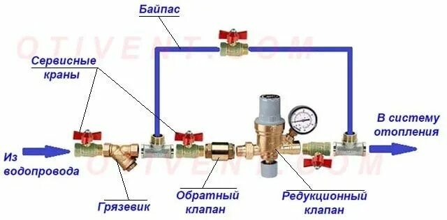 Подключения клапана отопления Подпитка системы отопления: схемы, принцип работы, устройство Line chart, Countr