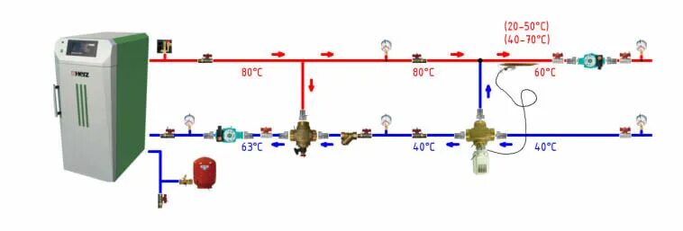 Подключения клапана отопления Herz TEPLOMIX DN 25 Купить Смесительный Клапан Herz 1776613 в Москве