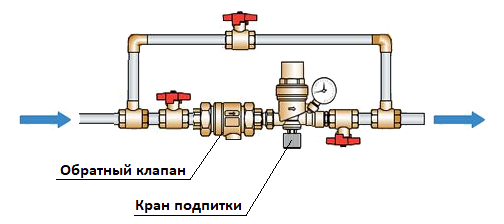 Подключения клапана отопления Купить Подпиточные клапаны для системы отопления в Москве Цены от 5 373,51 руб.