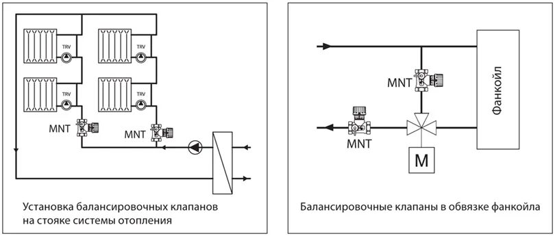 Подключения клапана отопления Купить Ручной балансировочный клапан MNT Со СКИДКОЙ! ЗВОНИТЕ!