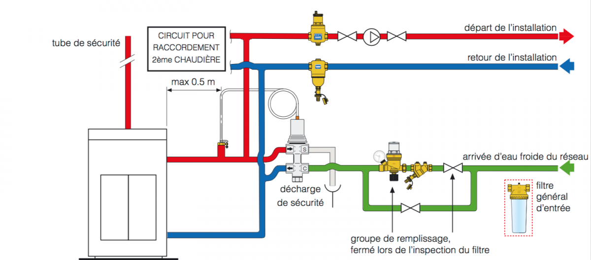 Подключения клапана отопления Comment installer la soupape de sécurité thermique avec remplissage intégré de f