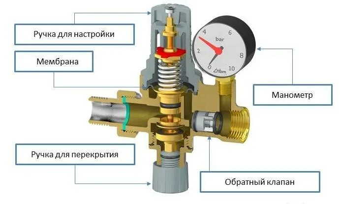 Подключения клапана отопления Автоматическая подпитка системы отопления. Нужна или нет?