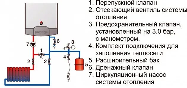 Подключения клапана отопления Установка расширительного бака в системе отопления: подключение и монтаж