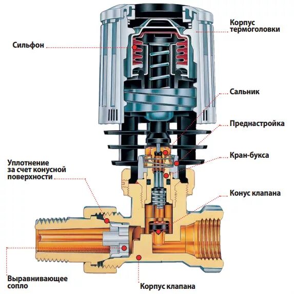 Подключения клапана отопления Какой выбрать терморегулятор Danfoss и установить его Советы от BroilClub