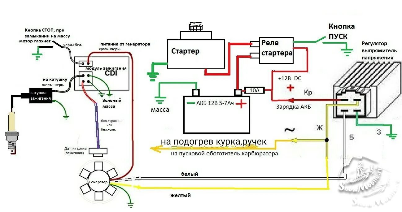 Подключения ключа зажигания на мотособаку SHARMAX SN 210 WWW.SNOWMOBILE.RU * Снегоходный форум