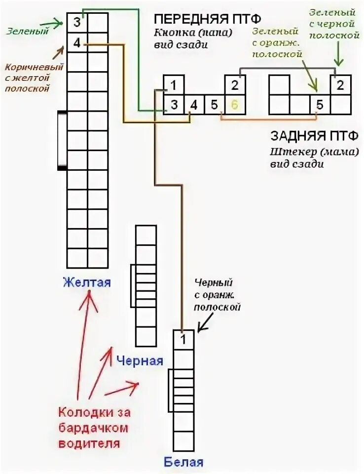 Подключения кнопки птф акцент Подключение передних ПТФ - Hyundai Accent (2G), 1,5 л, 2005 года тюнинг DRIVE2