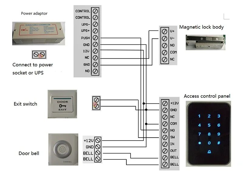 Подключения кодовой панели Ttlock Ble Wifi Управление Через Приложение Rfid Кардридер Электронное Управлени