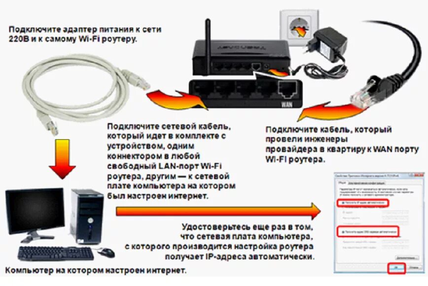 Подключения компьютера к домашнему интернету Как подключиться к компьютеру без кабеля