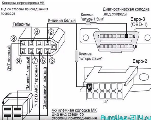 Подключения компьютера ваз 2107 Бортовой компьютер Multitronics x15 от ваз 2114 на ваз 2105 инжектор. - Lada 210