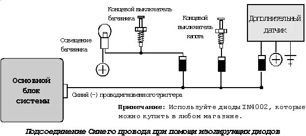 Подключения концевика багажника к сигнализации K9-FIVE - руководство по установке