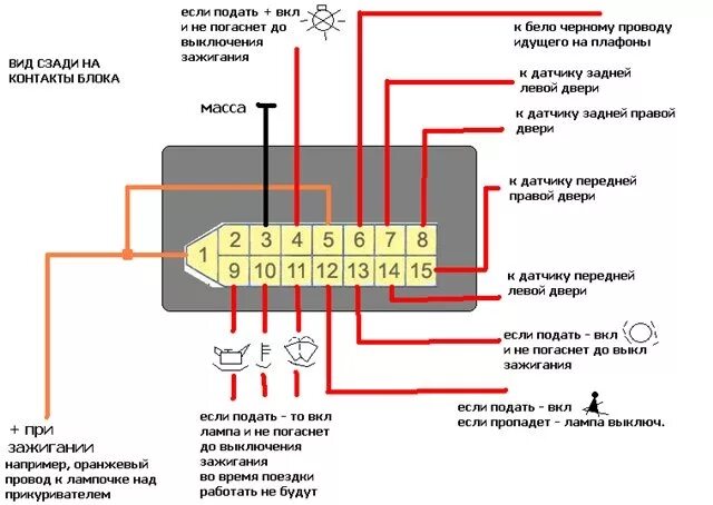 Подключения концевиков ваз 2110 Блок индикации 2114 в 2108, Распорка передних стоек! - Lada 2108, 1,6 л, 1991 го