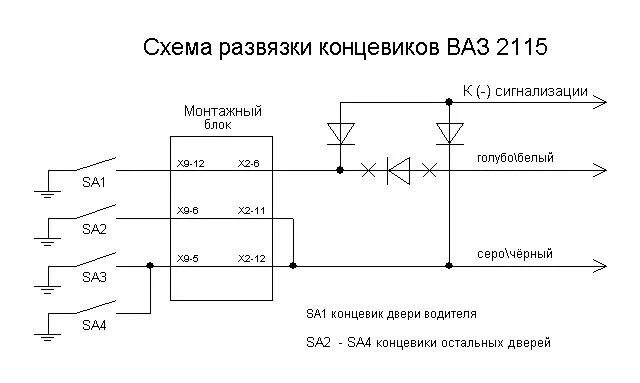 Подключения концевиков ваз 2110 Установка сигнализации Pandora 3000 dxl - Lada 2114, 1,6 л, 2011 года электроник