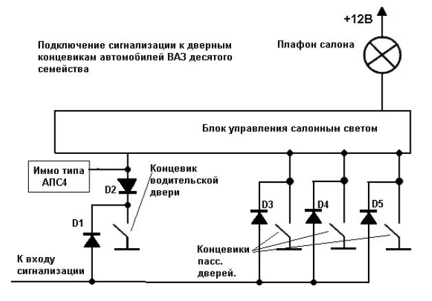 Подключения концевиков ваз 2110 С проводкой почти покончено! - Lada 2113, 1,6 л, 2007 года электроника DRIVE2