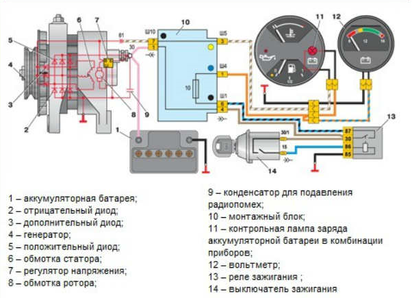 Подключения контрольной лампы генератора Зимний лайфхак: продлеваем срок службы аккумулятора - Гаечный ключ - Журнал Club