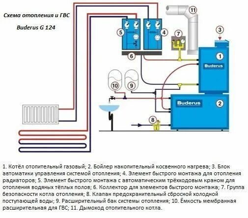 Подключения котла будерус Отопление в частном доме Подмосковья