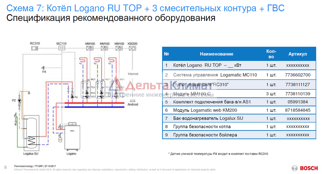 Подключения котла будерус Напольный газовый котел Buderus Logano G234-44 WS (RU TOP)