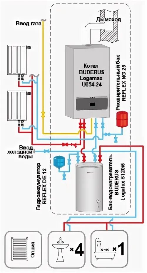 Подключения котла будерус ТеплоБаланс Дом от 130 до 200 м² от одного до трех санузлов (одна ванна). Обычны