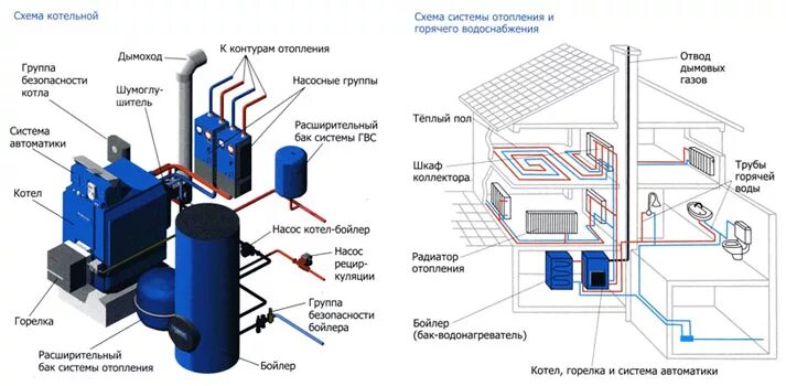 Подключения котла будерус Напольные газовые котлы Buderus (Будерус) - купить по низкой цене на teplogid.ru