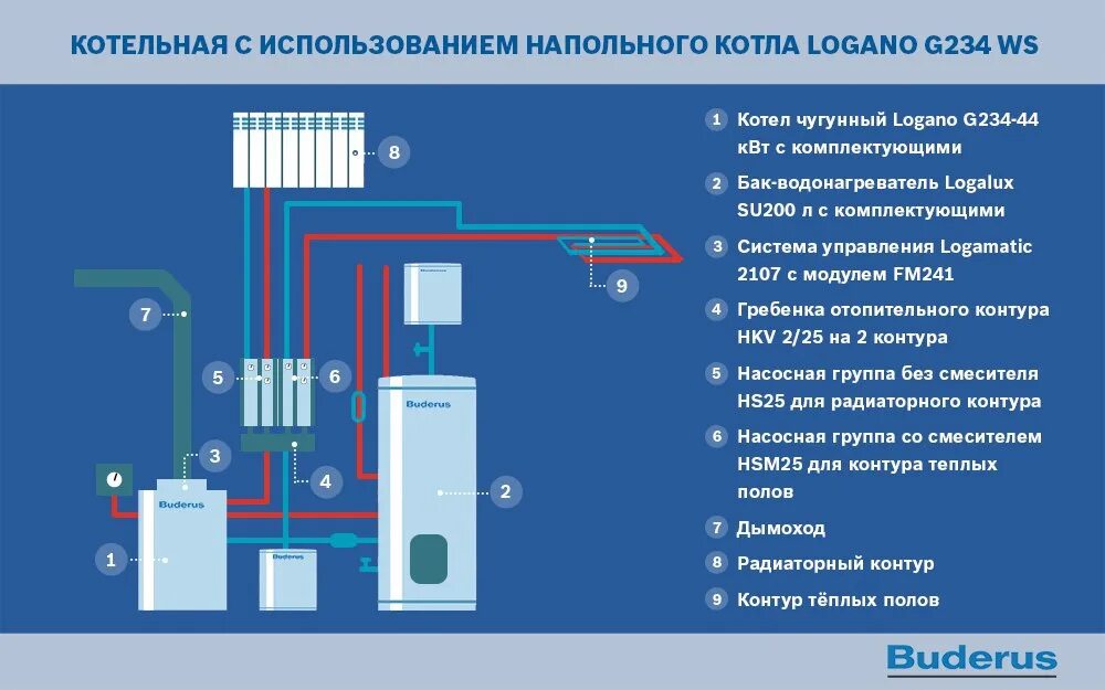 Подключения котла будерус Вимсо - интернет-гипермаркет инженерии: записи сообщества ВКонтакте