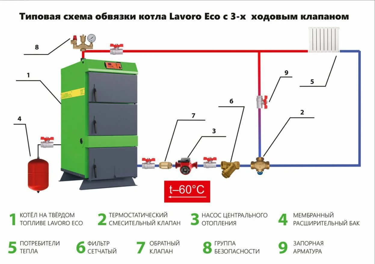 Подключения котла длительного горения Котлы длительного горения на дровах для дома. Купить в Новокузнецке