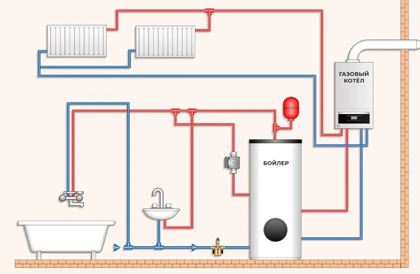 Подключения котла газового дома Подключение газового котла к системе отопления: схема, как правильно подключить 