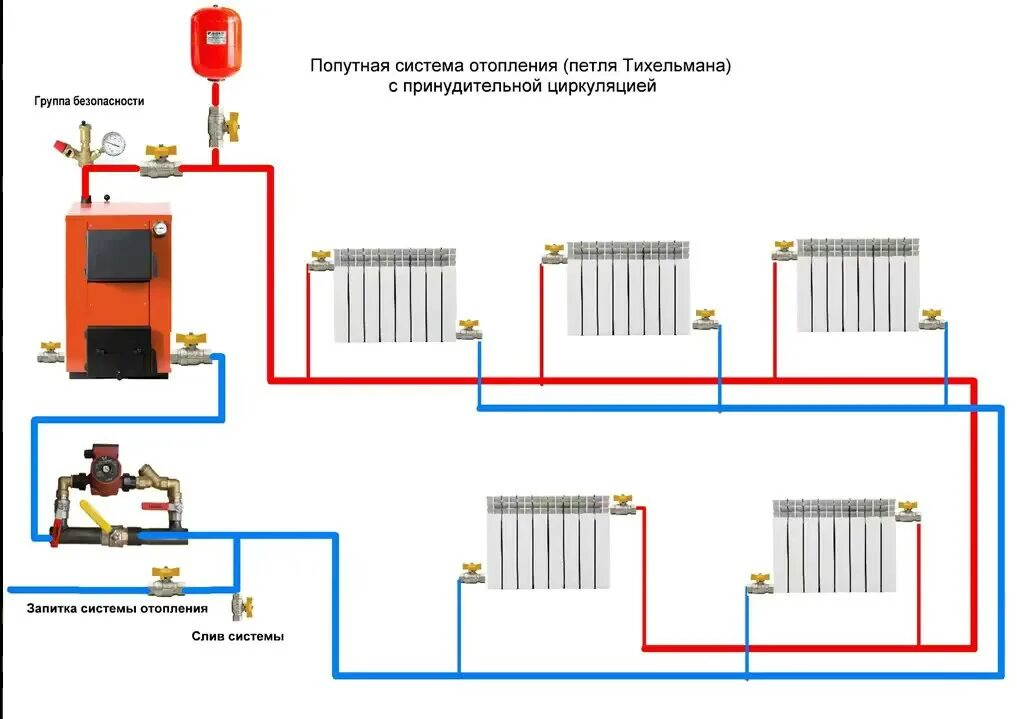 Подключения котла отопления с принудительной циркуляцией Картинки ПОДКЛЮЧЕНИЕ ДВУХ ОТОПЛЕНИЯ