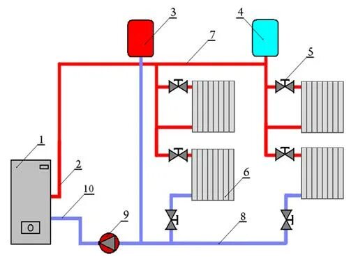 Подключения котла отопления с принудительной циркуляцией Ответы Mail.ru: Для чего два расширительных бака в системе отопления как на схем