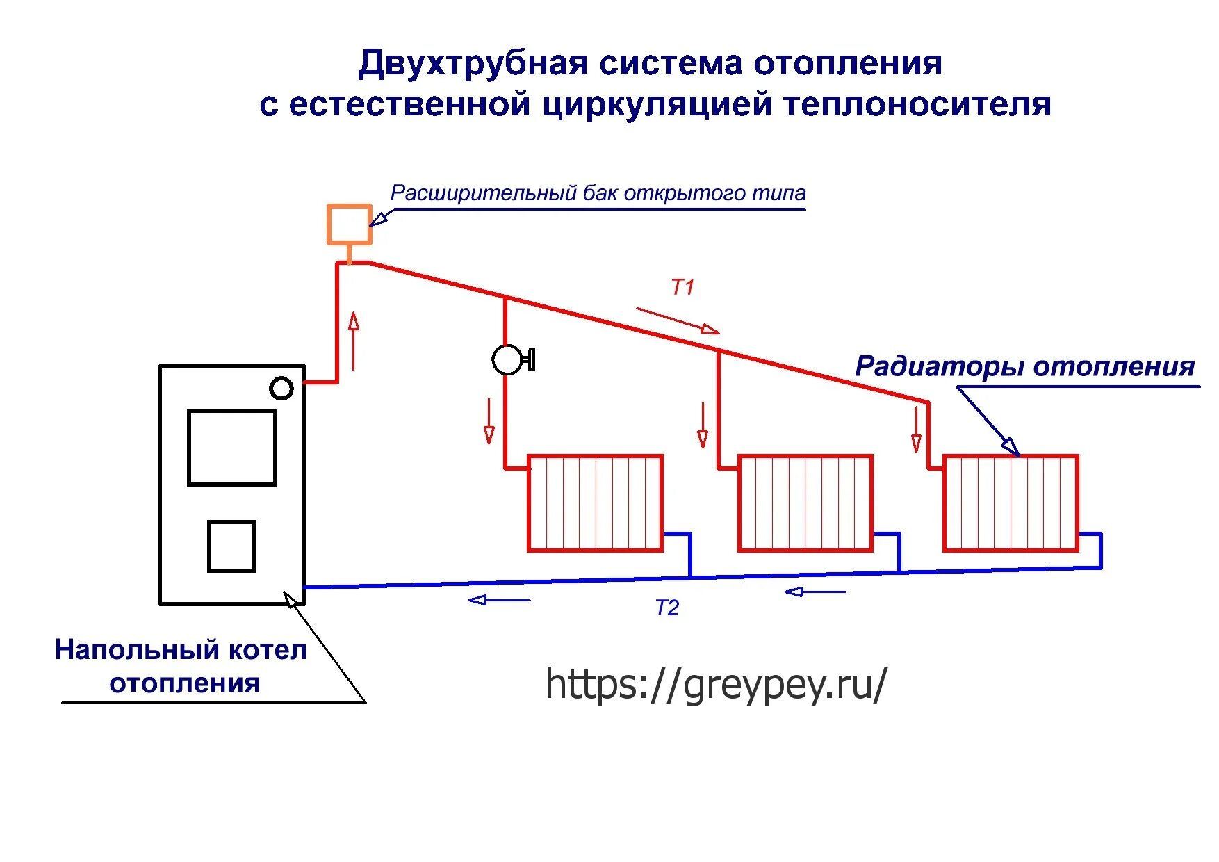 Подключения котла отопления с принудительной циркуляцией Схема установки отопления в частном доме: найдено 90 картинок