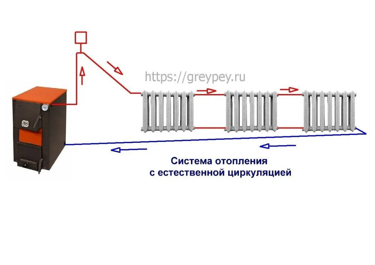 Подключения котла отопления с принудительной циркуляцией Простой способ восстановления циркуляции в системе отопления