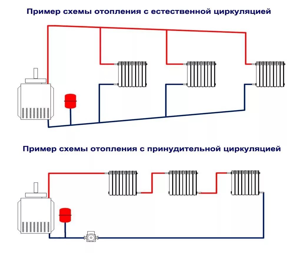 Подключения котла отопления с принудительной циркуляцией Двухконтурная система отопления в доме: найдено 84 картинок