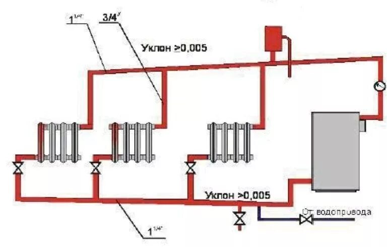 Схема подключения котла отопления с принудительной циркуляцией