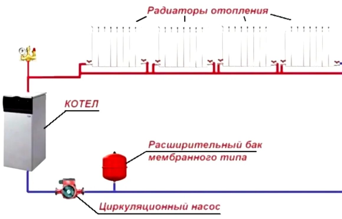 Подключения котла отопления с принудительной циркуляцией Система отопления Ленинградка: принцип и схема действия.