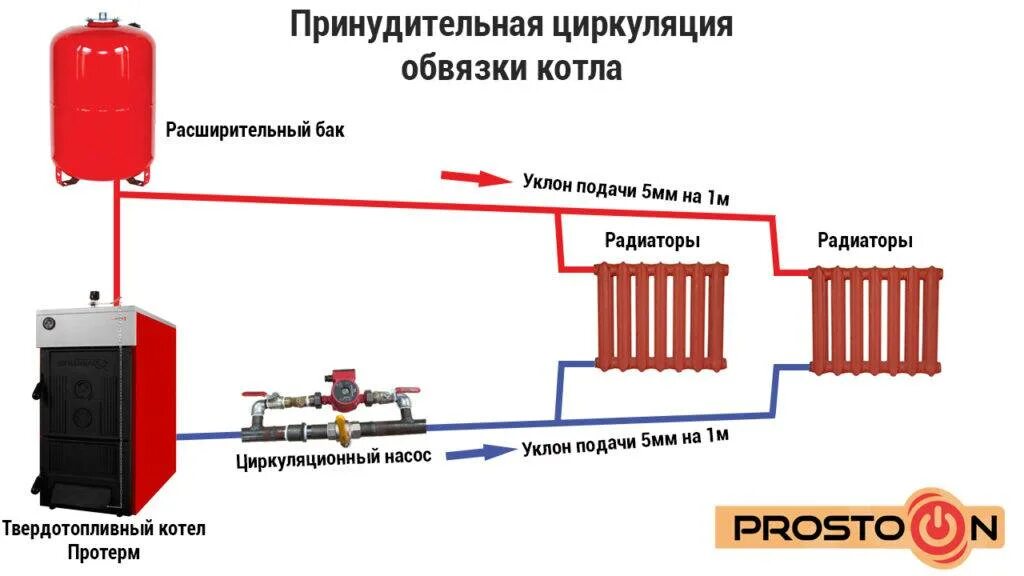 Подключения котла отопления с принудительной циркуляцией Буферная емкость для отопления: подключение к твердотопливному котлу своими рука