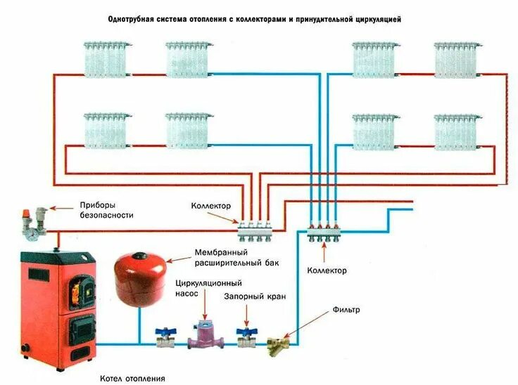 Подключения котла отопления с принудительной циркуляцией Схема отопления двухэтажного дома - обзор вариантов, рейтинг лучших циркуляционн