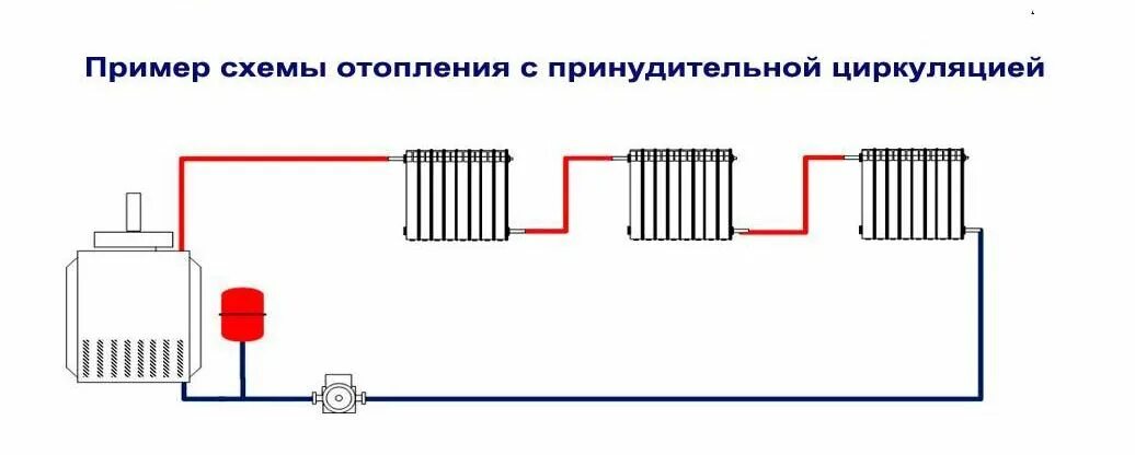 Подключения котла отопления с принудительной циркуляцией Естественная или принудительная циркуляция однотрубной системы отопления " Полез