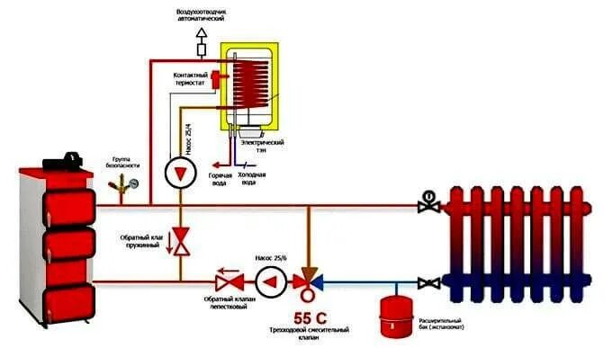 Подключения котла отопления с принудительной циркуляцией Схема подключения котла отопления с принудительной циркуляцией